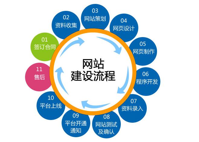 網(wǎng)站建設(shè)中最容易被忽視的幾個(gè)主要問(wèn)題(圖1)